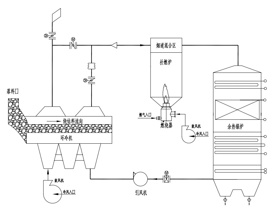 博納科技研發(fā)的燒結(jié)余熱動態(tài)補燃系統(tǒng)獲得工信部重點推廣